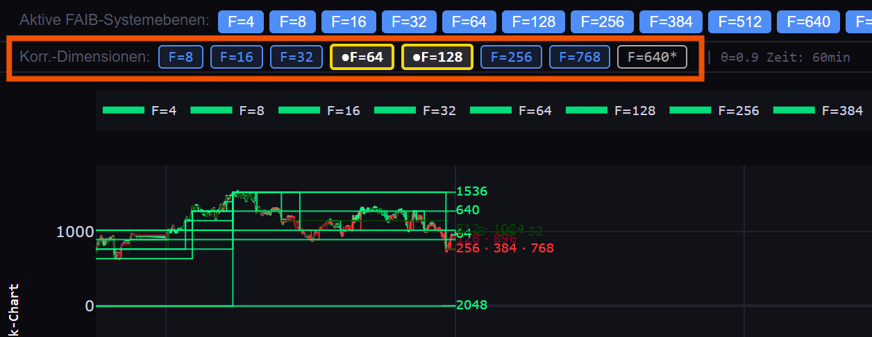 Cross-Fractal Coherence Live View