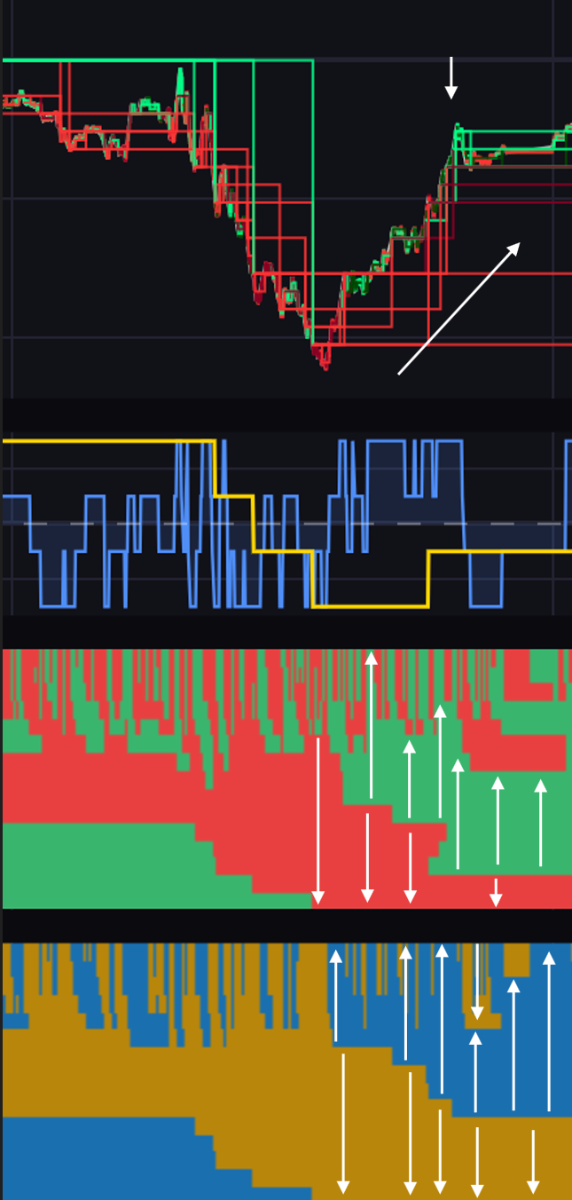 Long + Compression