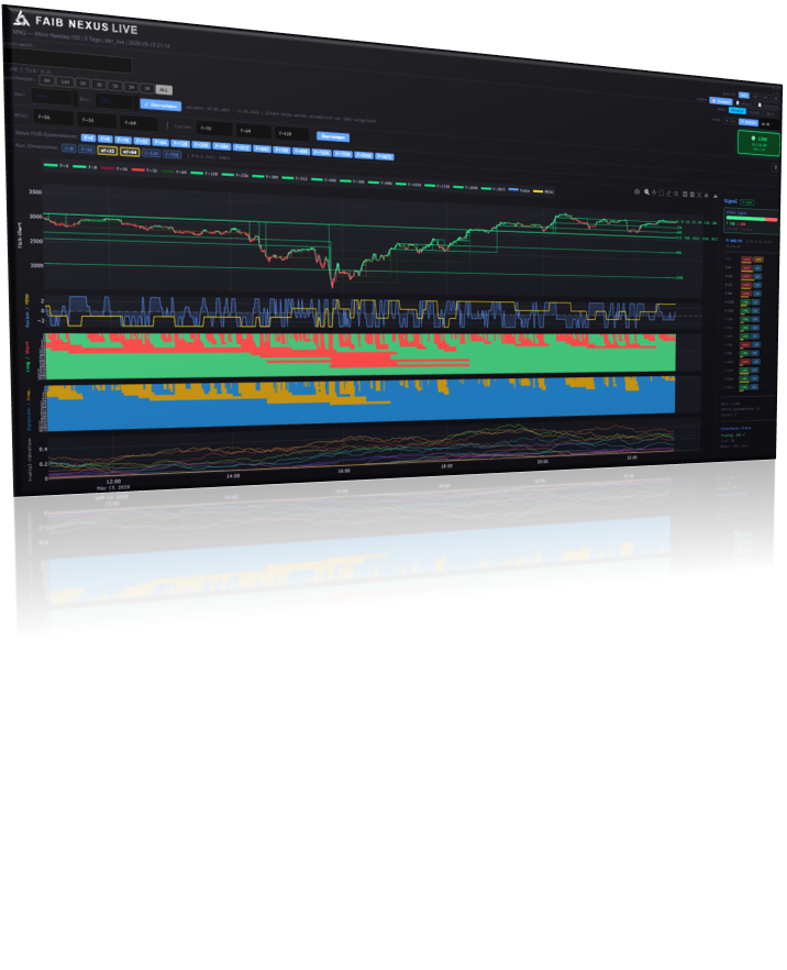 FAIB NEXUS Dashboard